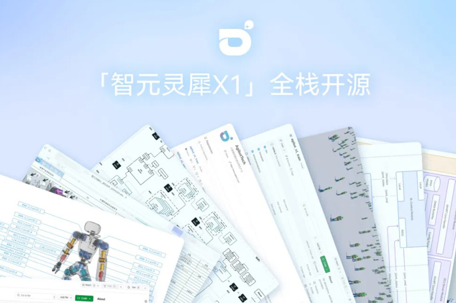 “0元购”软硬件全套图纸和代码 | BG大游灵犀X1开源项目水灵灵地上线了!